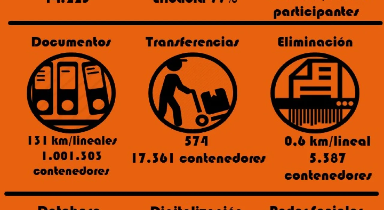 Estadística resumida de 2019